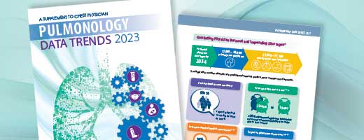 Pulmonology Data Trends 2023