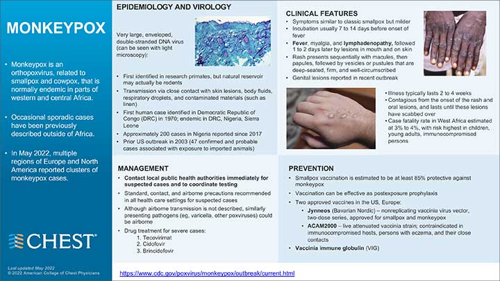 CHEST Monkeypox infographic