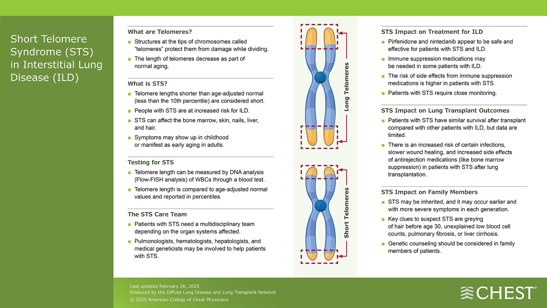 Short Telomere Syndrome (STS) in Interstitial Lung Disease (ILD)