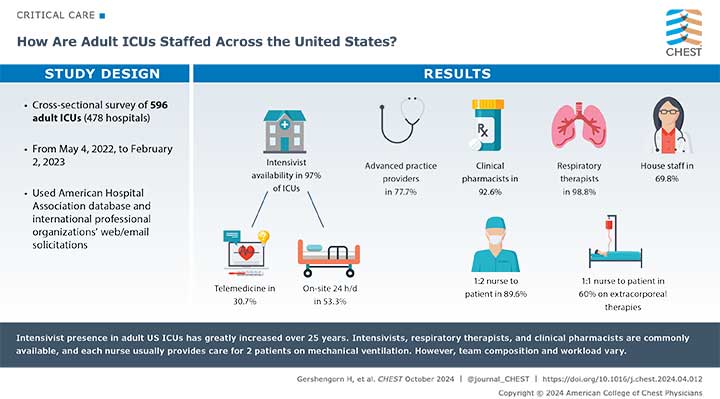 visual abstract