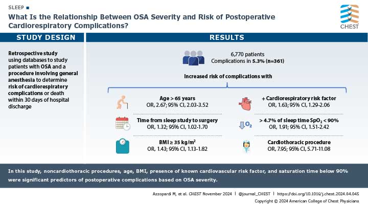 visual abstract