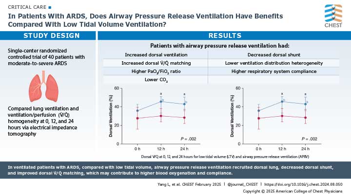 visual abstract