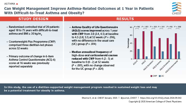 A visual abstract from the journal CHEST®