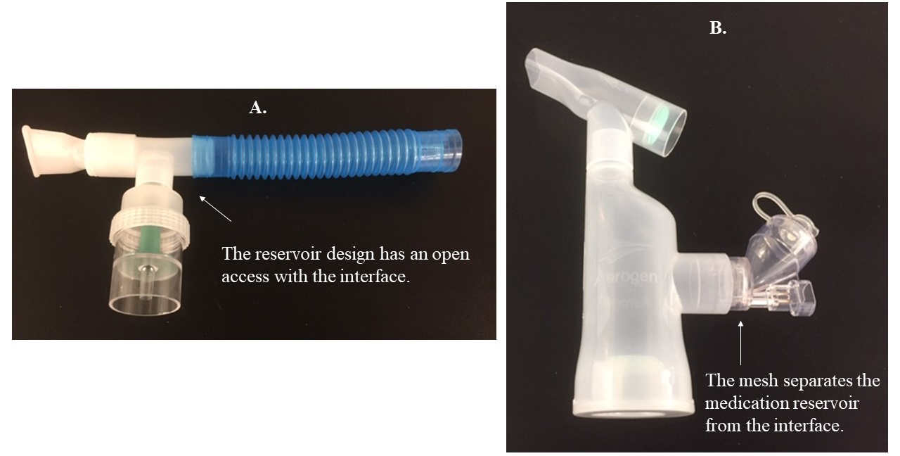 Aerosol delivery Figure 1