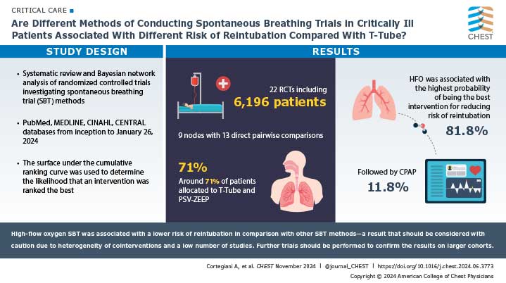 Visual abstract