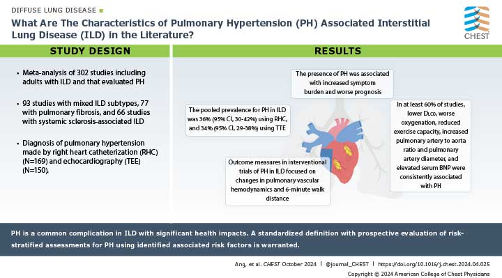 A visual abstract from the journal CHEST® about ILD research