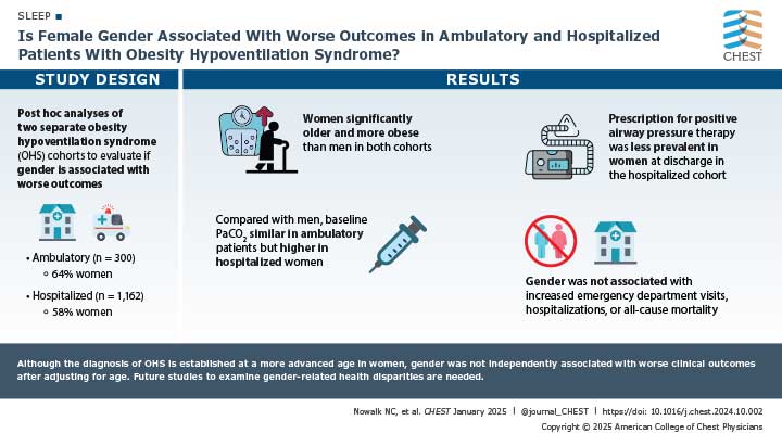 Visual abstract