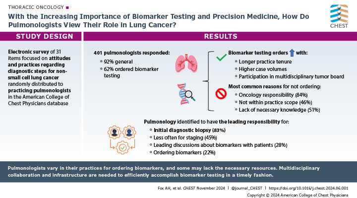 visual abstract