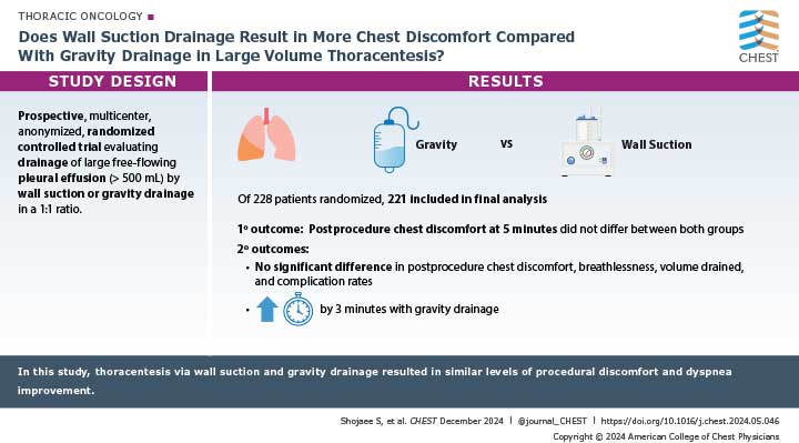 visual abstract