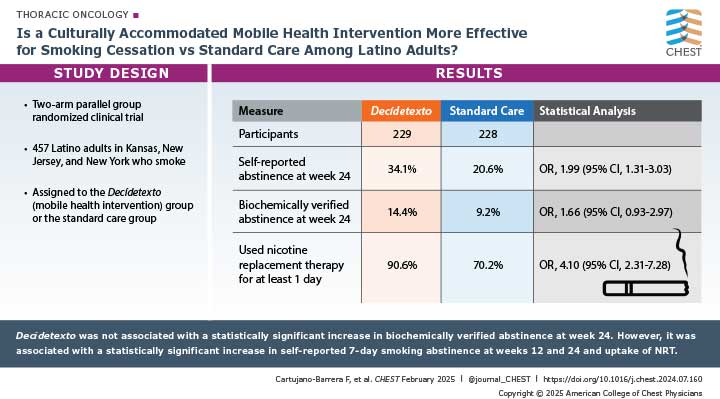 visual abstract