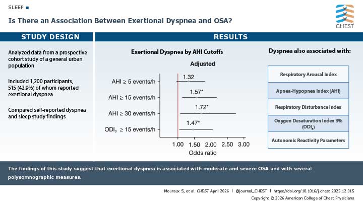 Visual abstract