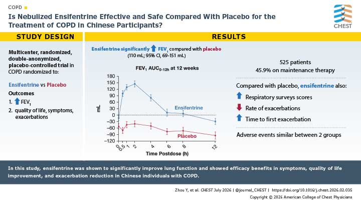 Visual abstract