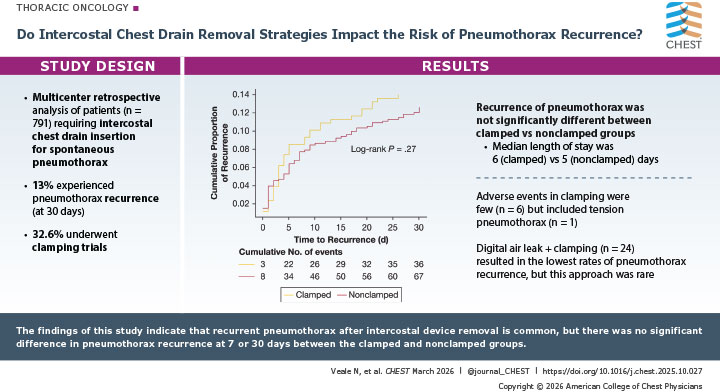 visual abstract