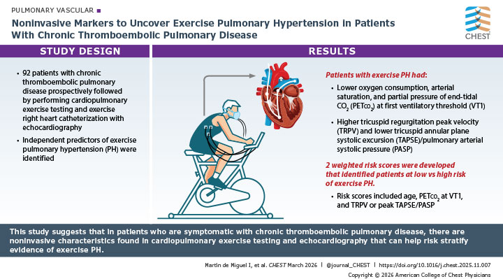visual abstract