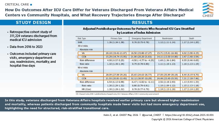 Visual abstract