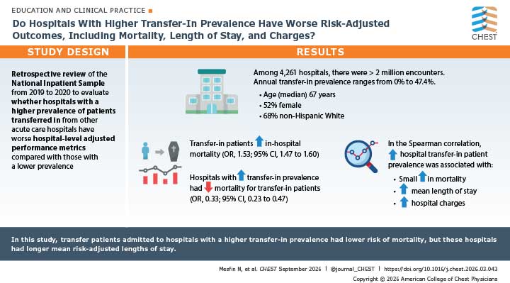 visual abstract