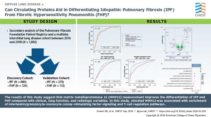 A visual abstract from the journal CHEST® about ILD research